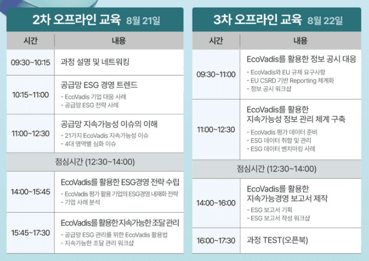 EcoVadis와 함께 공동 개발한 지속가능성 전문가 과정 2기 오프라인 교육 현장 스케치 관련 이미지 2