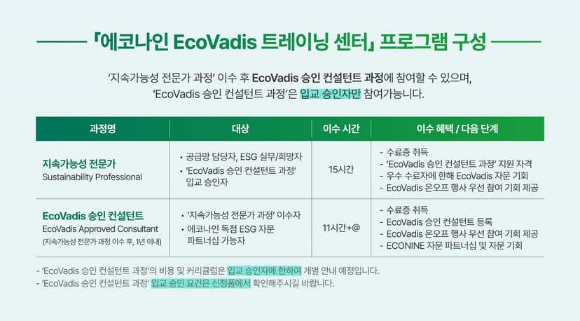 에코나인과 EcoVadis가 공동 개발한 ‘지속가능성 전문가 과정’ 오프라인 교육 현장 스케치 관련 이미지 11