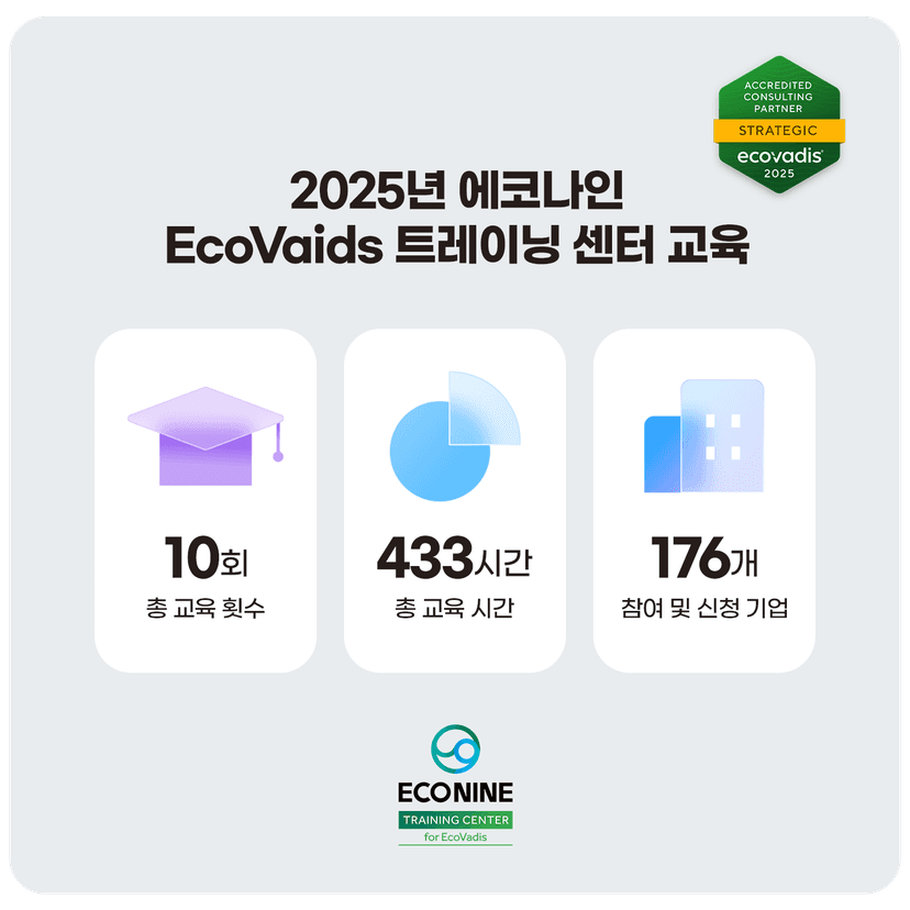 EcoVadis Sustain 2026에서 조명된 에코나인 성과 관련 이미지 1