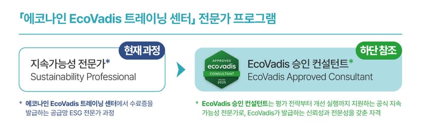 EcoVadis X 에코나인 공동 개발한 '지속가능성 전문가 과정' 2기 모집 안내 (종료) 관련 이미지 2